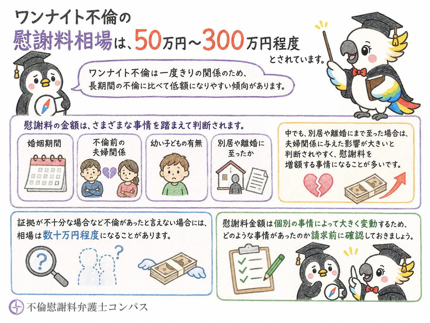 ３章　ワンナイト不倫の慰謝料相場は５０万～３００万円